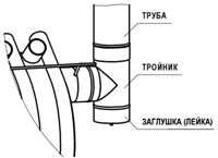 Трійник для булер'яна